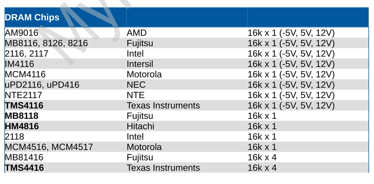 🇬🇧 Multi RAM Tester DRAM SRAM Dynamic Static