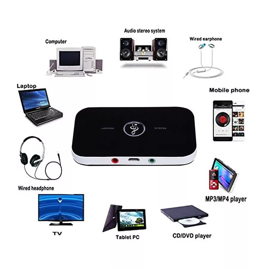 Bluetooth Transmitter & Receiver Wireless Adapter For Home stereos/speakers