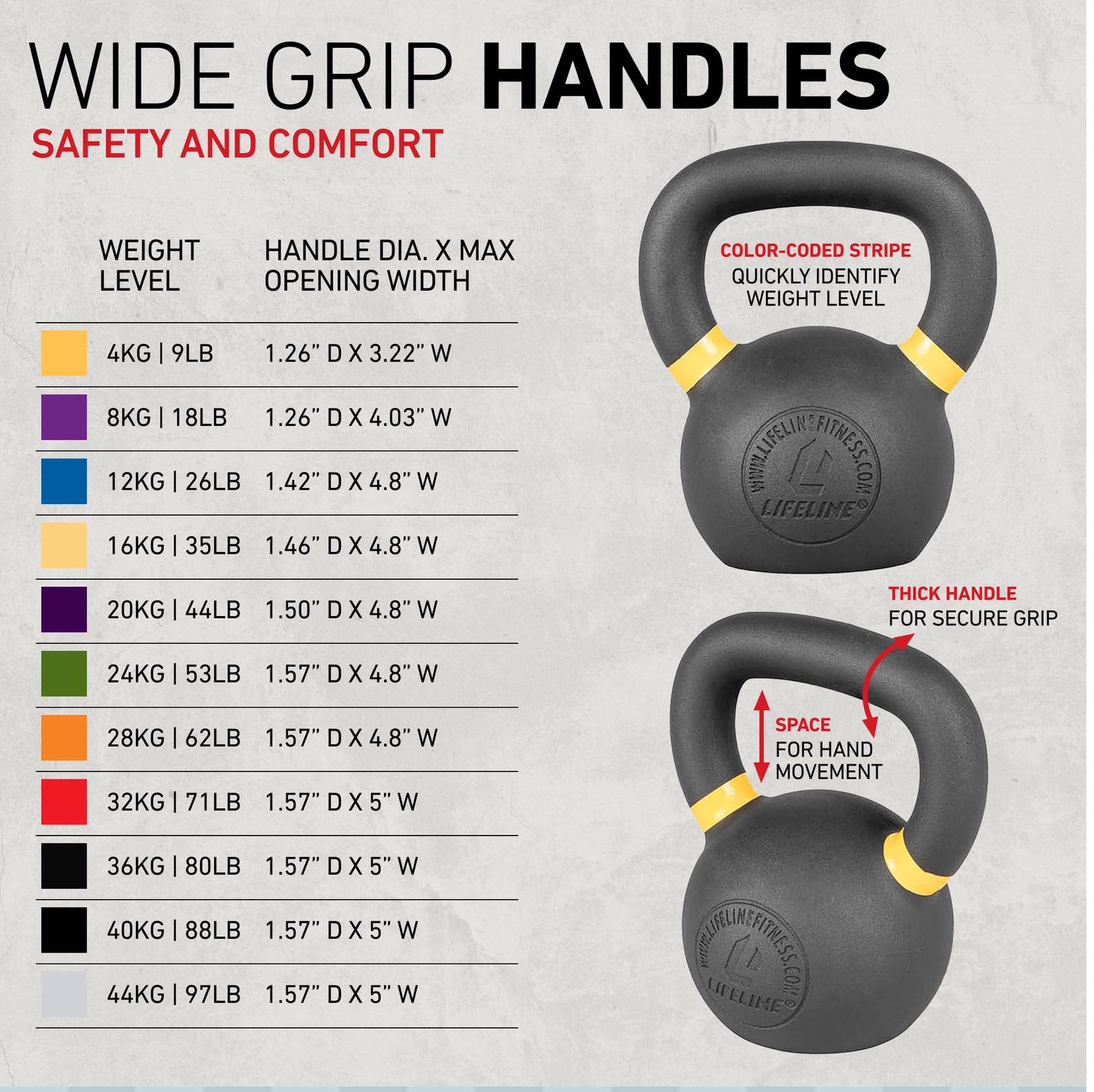 9 lb Kettlebell for Home Gym Strength Training - Ideal Weight for Workouts