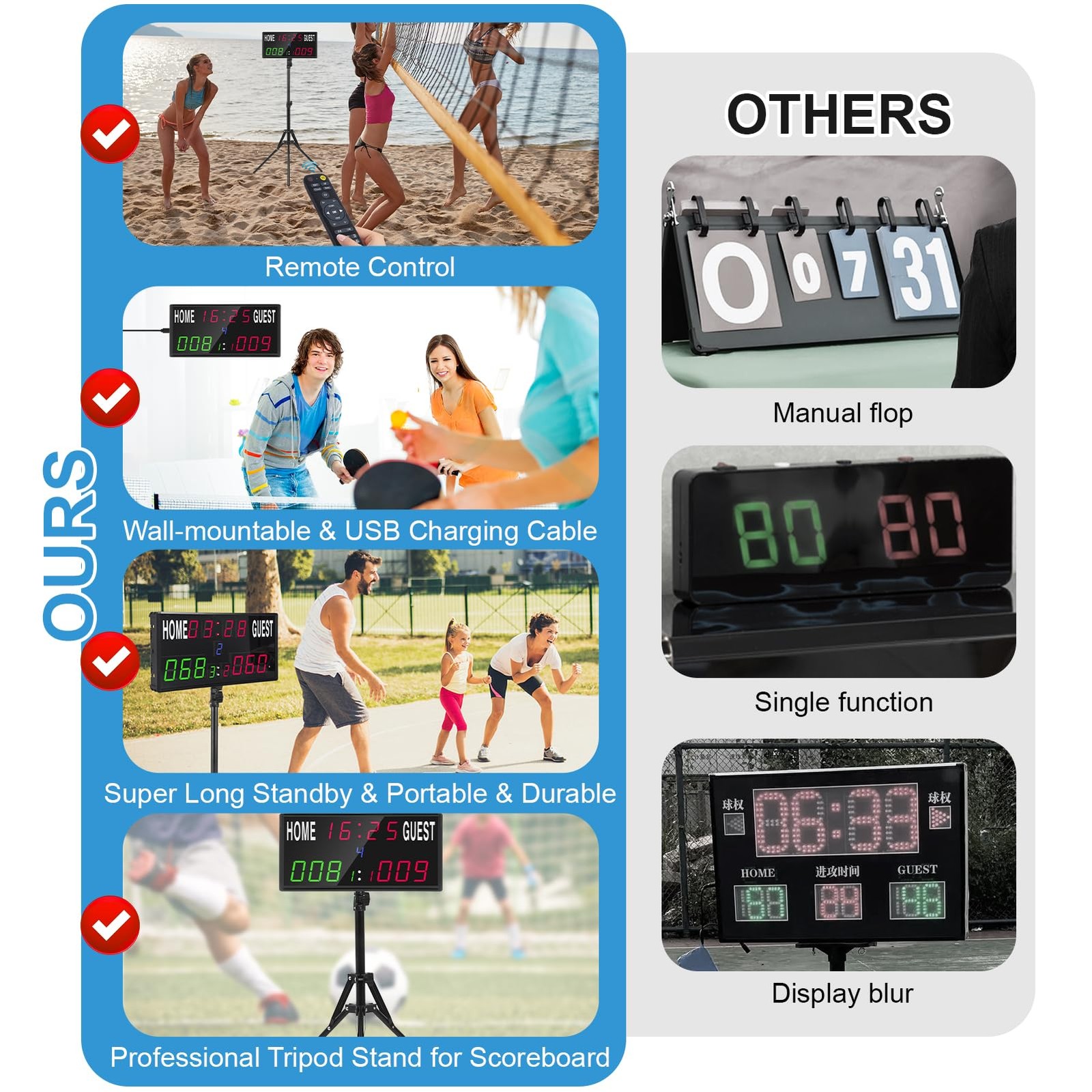 2025 LED Electronic Scoreboard with Remote & Tripod