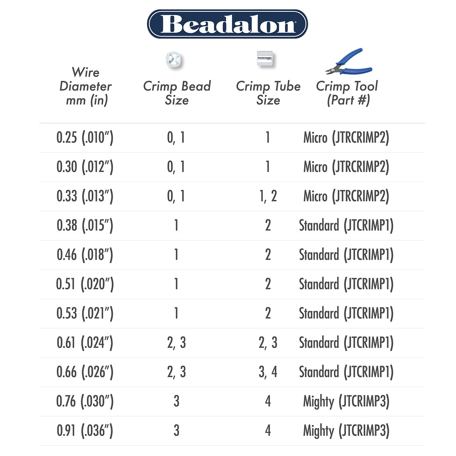 19 Strand Stainless Steel Bead Stringing Wire, .024 in / 0.61 mm, Bright, 100...