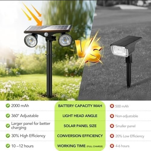 Solar Motion Sensor Flood Light, 6000K Ultra Bright, Adjustable Heads