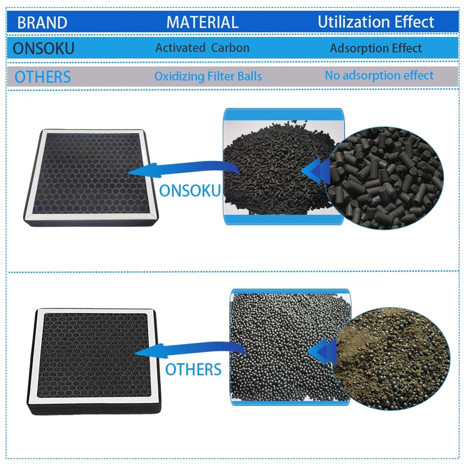 HEPA for,2021-2025 Tesla MODEL S MODEL X External Biofilter Air Filter with A...