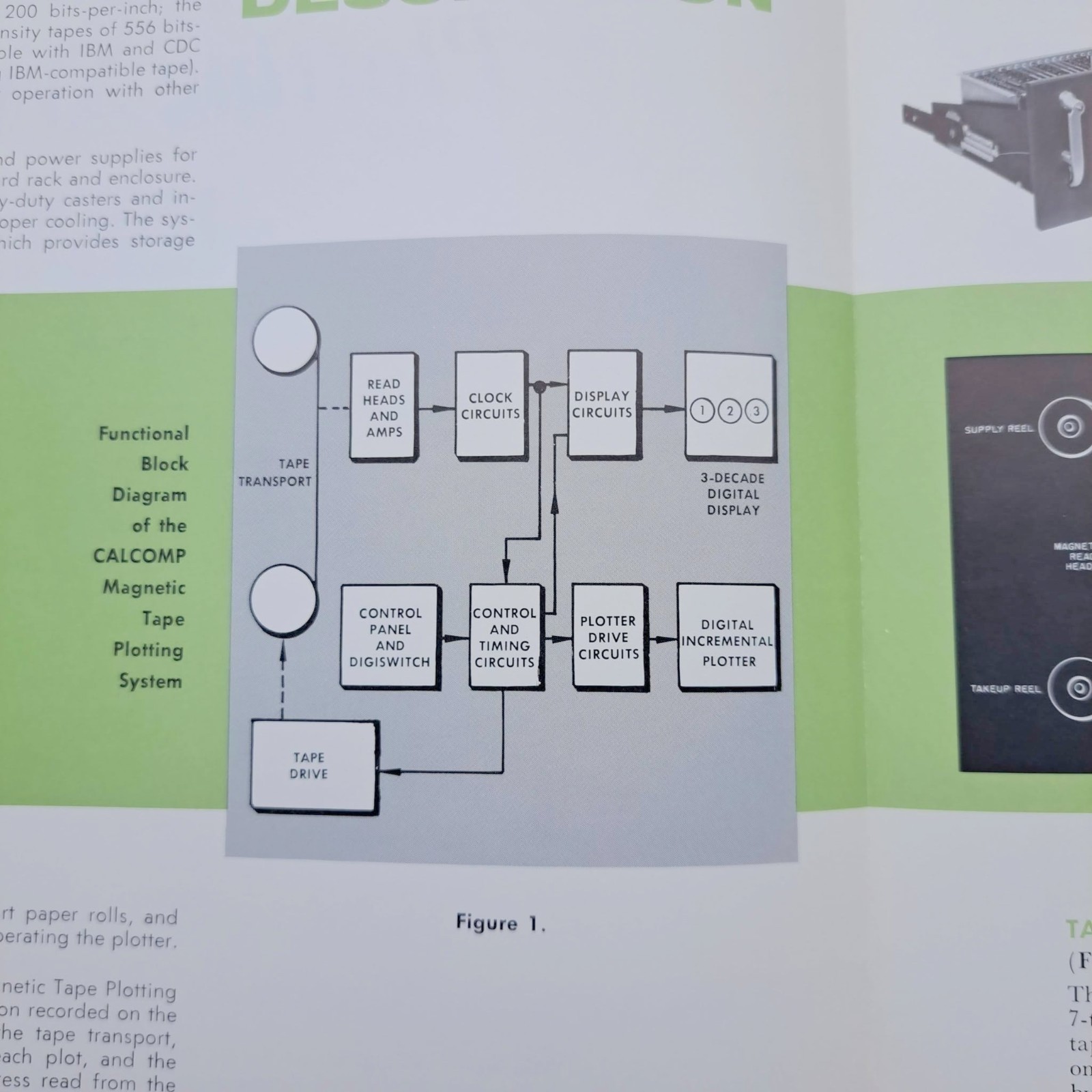 Vintage CALCOMP Magnetic Tape Plotting Systems Bulletin Brochure