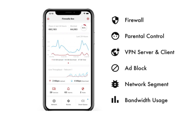 Firewalla: Cyber Security Firewall for Home & Business, Protect Network from Mal