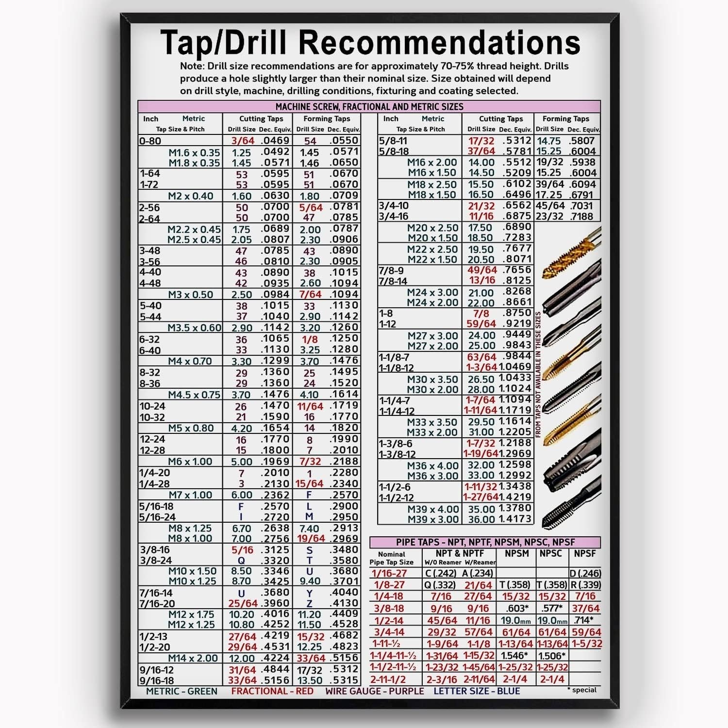 Tap Drill Knowledge, Tap Drill Recommendations Chart Poster with Machine Scre