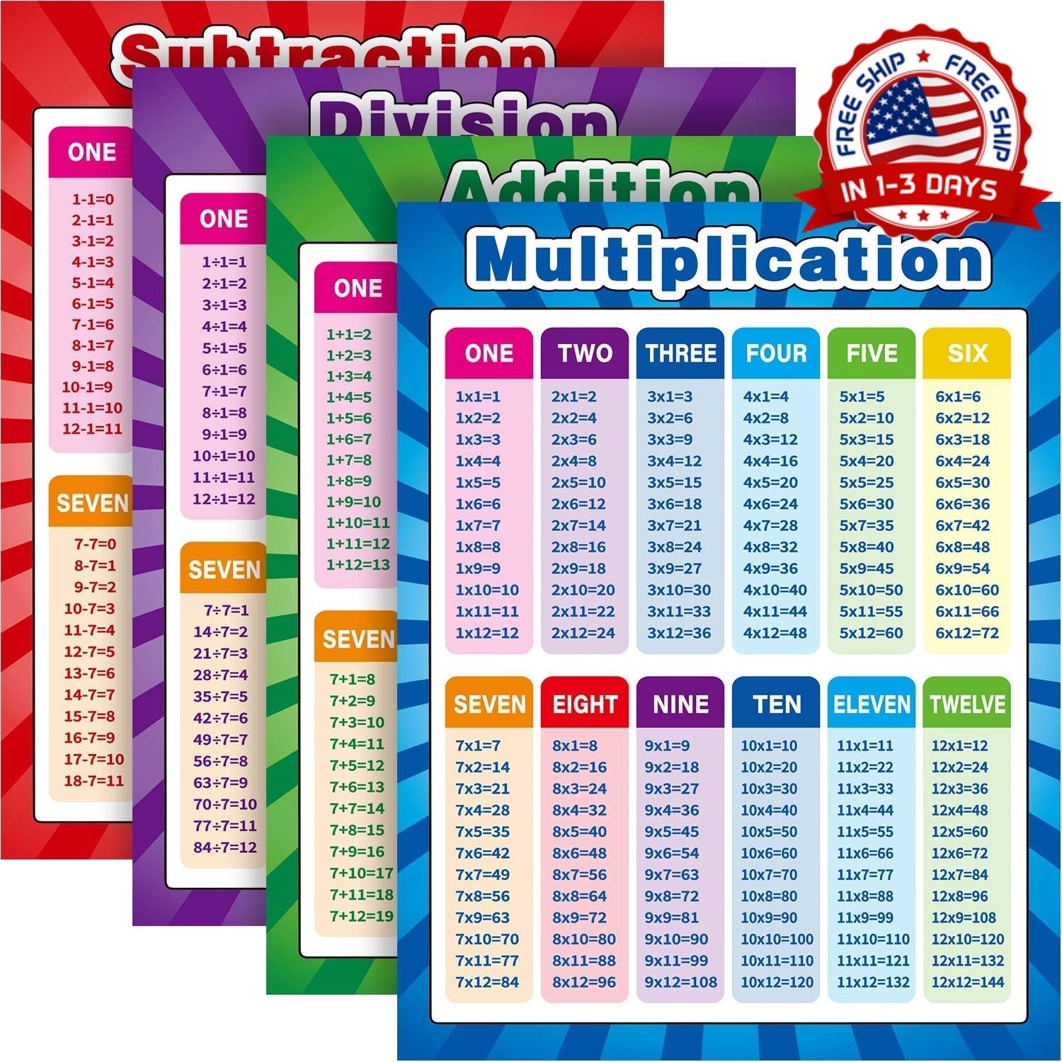 Poster De Tabla De Multiplicar Para Niños Ninos Tabla Multiplicacion Educativa
