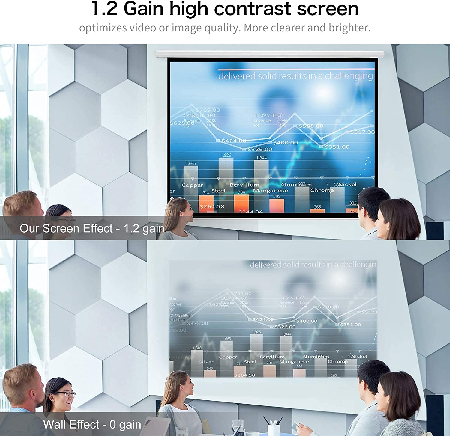 120 Inch Projector Screen Motorized,4:3 HD Retractable Electric Projector Screen