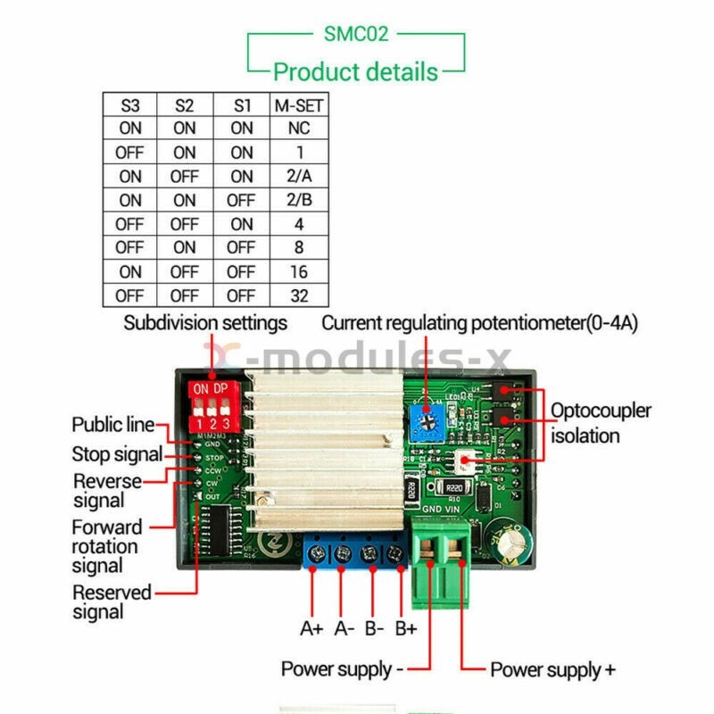 42 57 Stepper Motor Speed Controller Driver Forward Reverse Module Pulse DC5-30V