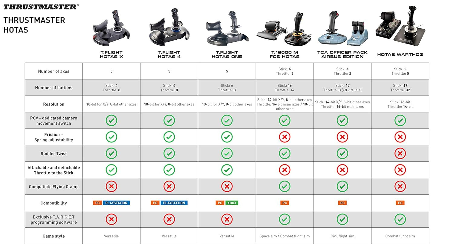 T-Flight Hotas X (Compatible with PC)