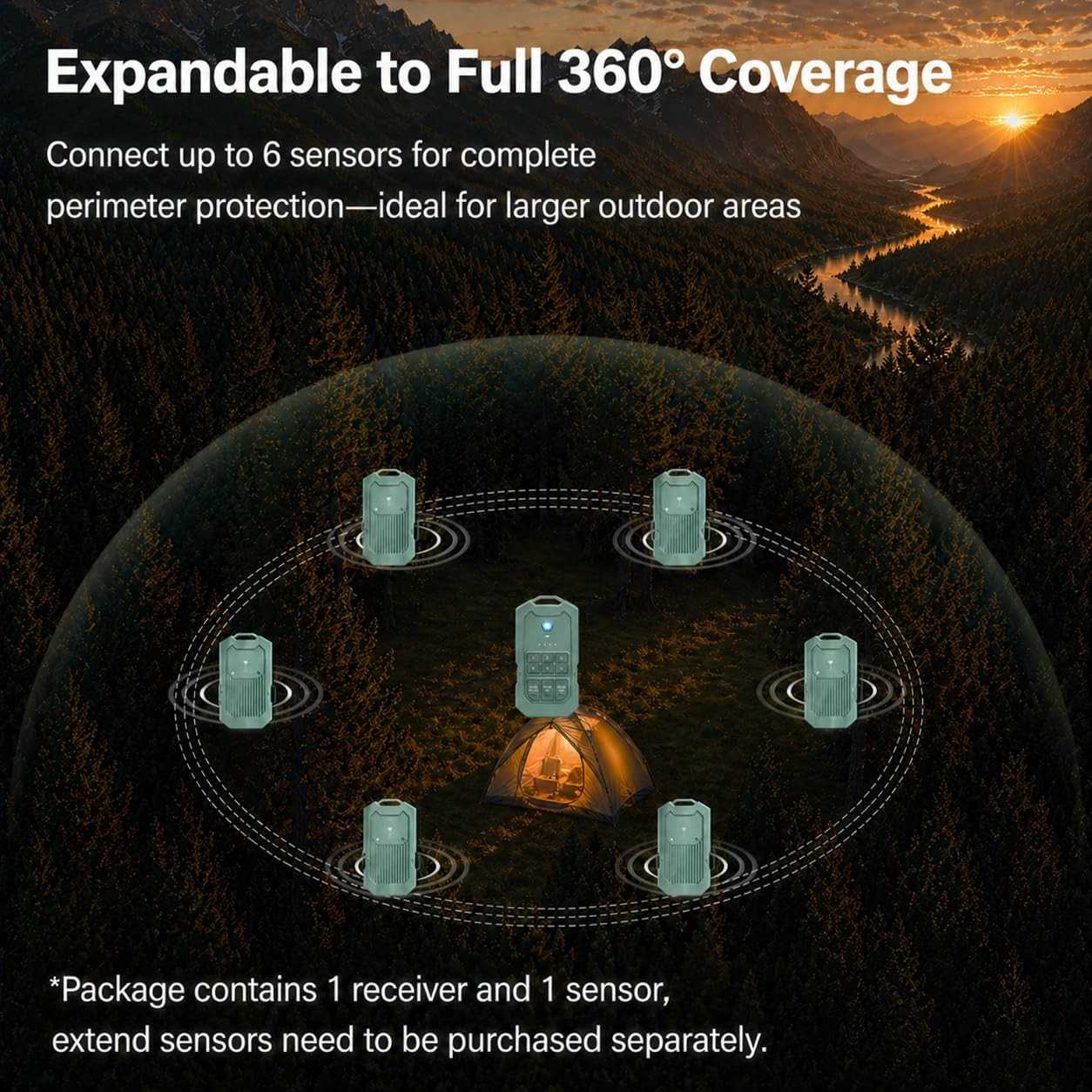 Portable Radar Perimeter Security Alarm, 24Ghz Precise Millimeter-Wave Radar Cam