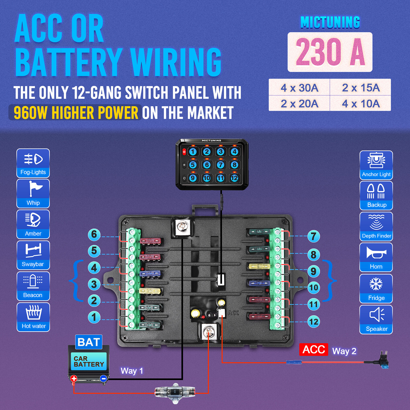 12Gang Switch Panel Circuit Control Relay Box Toggle Strobe Multifunction Switch