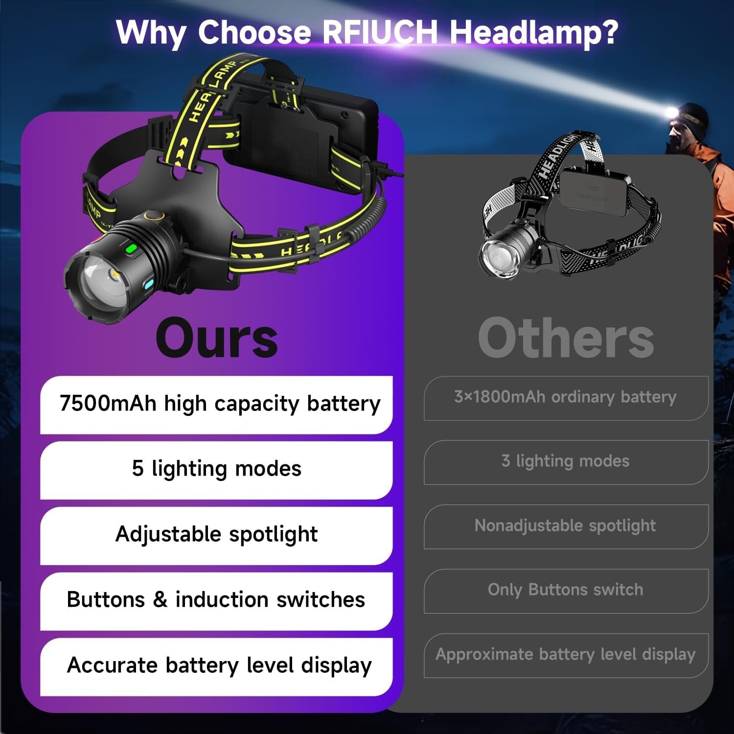 Super Bright LED Rechargeable Headlamp,160,000LM Zoomable & 9 Lighting Modes