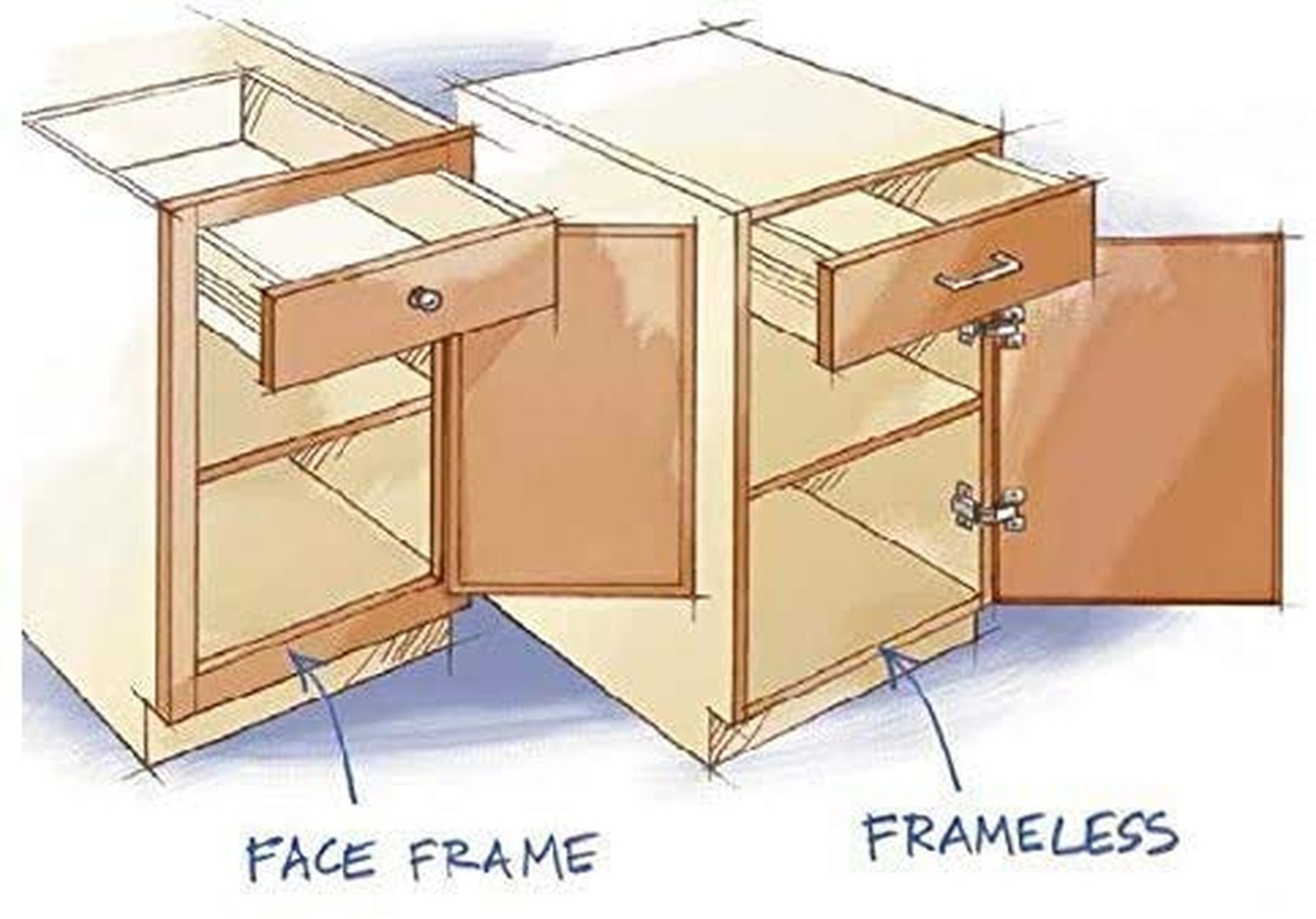 Full Overlay Cup Hinge Soft Close Face Frame Cabinet Hinge 1