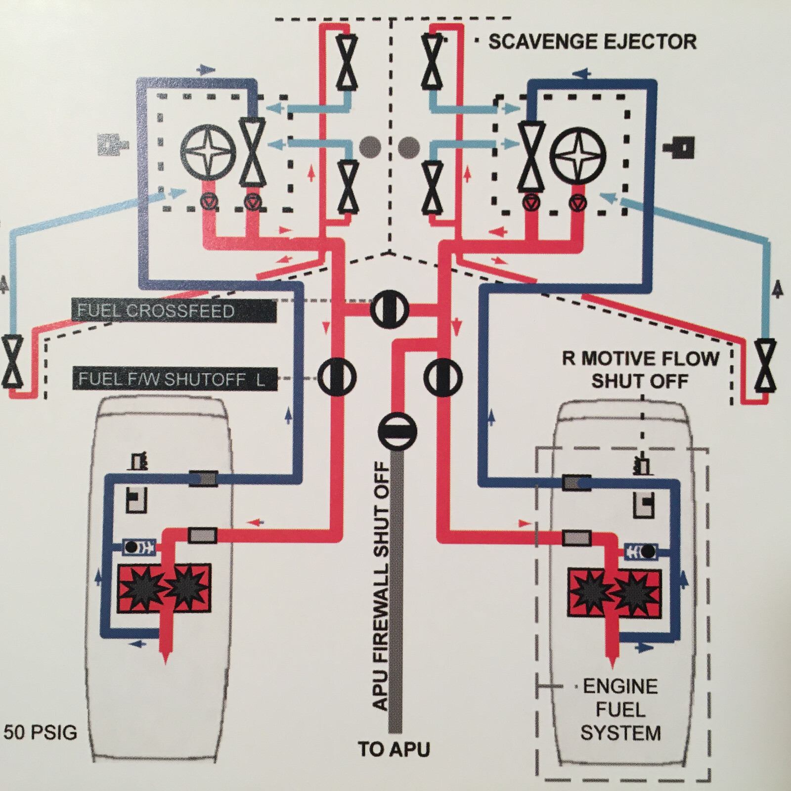 Cessna Citation Sovereign 680 Pilot's Normal Procedures Checklist