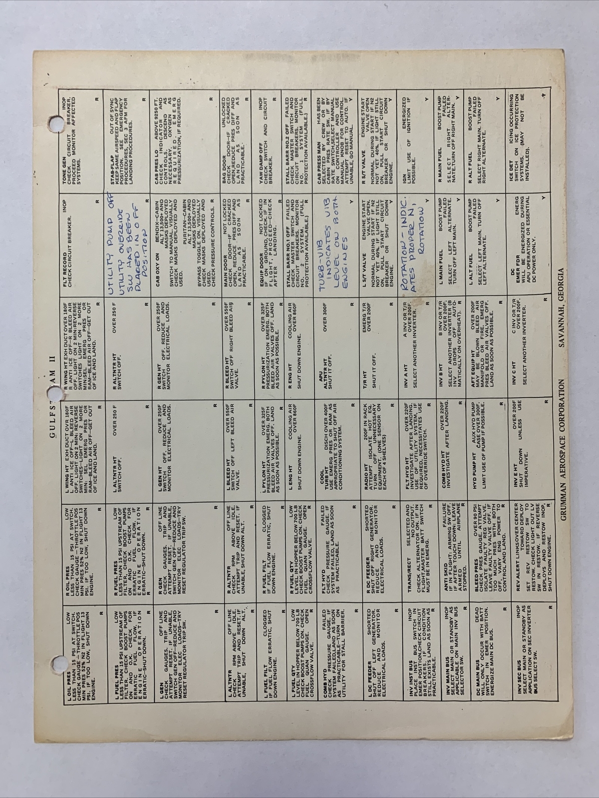 Grumman Gulfstream II Emergency Procedure Checklist & Checklist