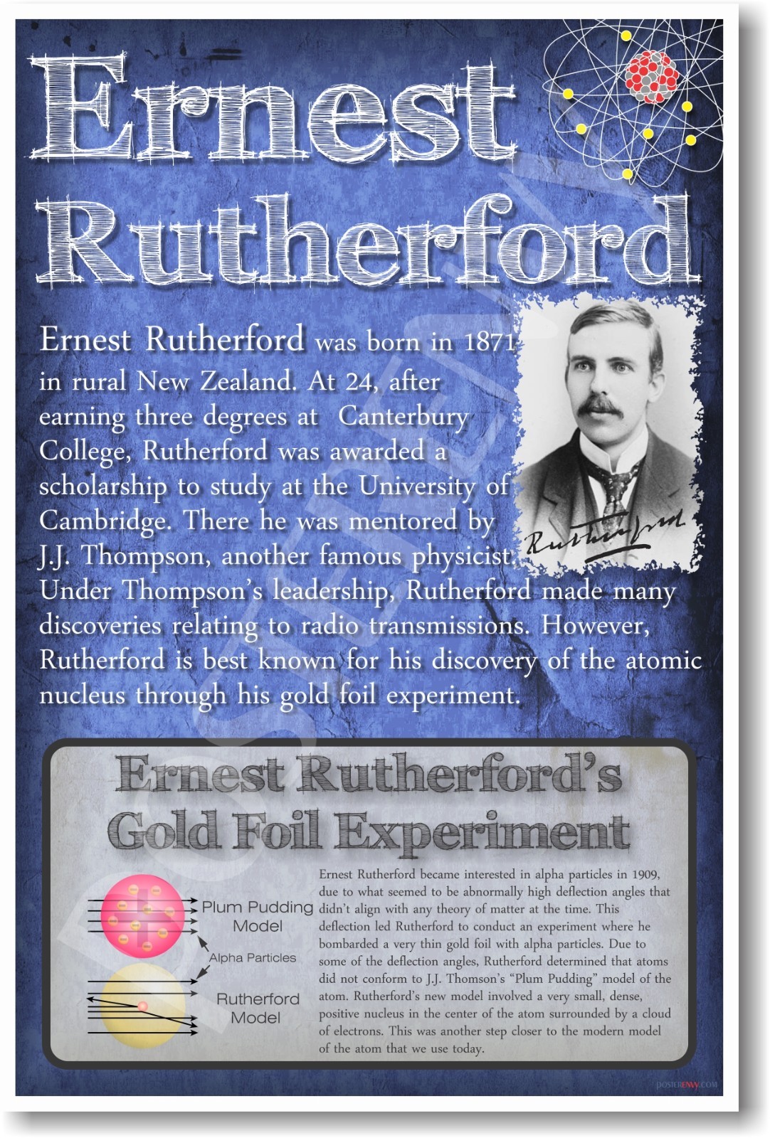 Ernest Rutherford - NEW Famous Person Atomic Physicist Science Classroom POSTER