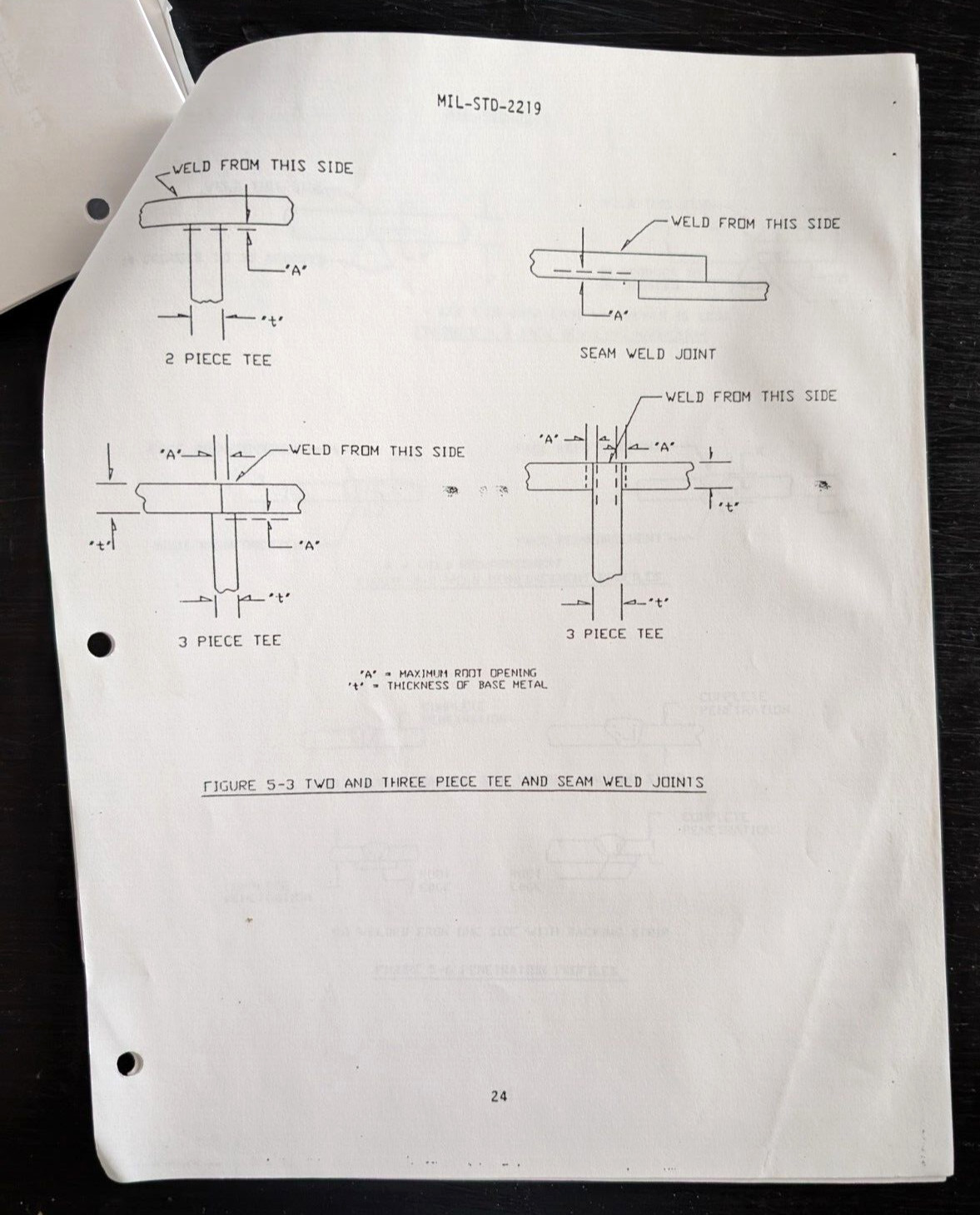 1988 Engineering Military Standard Specifications For Aerospace Applications