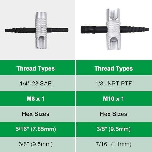 Grease Zerk Fitting Tool, 4 Way Grease Zerk Removal Multi-Tool Fit 1/4"-28