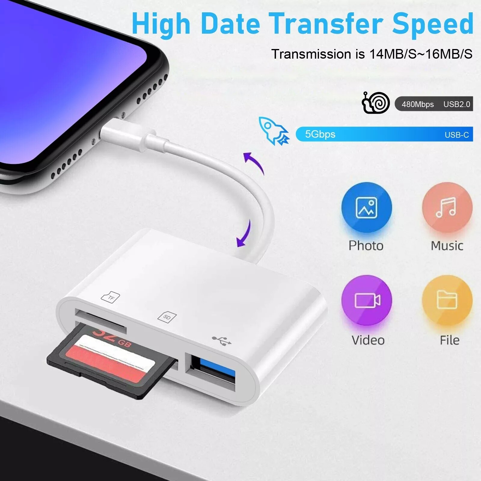 USB-C to SD Card Reader, 3-in-1 Hub Converter, Micro TF SD Memory Type-C Adapter