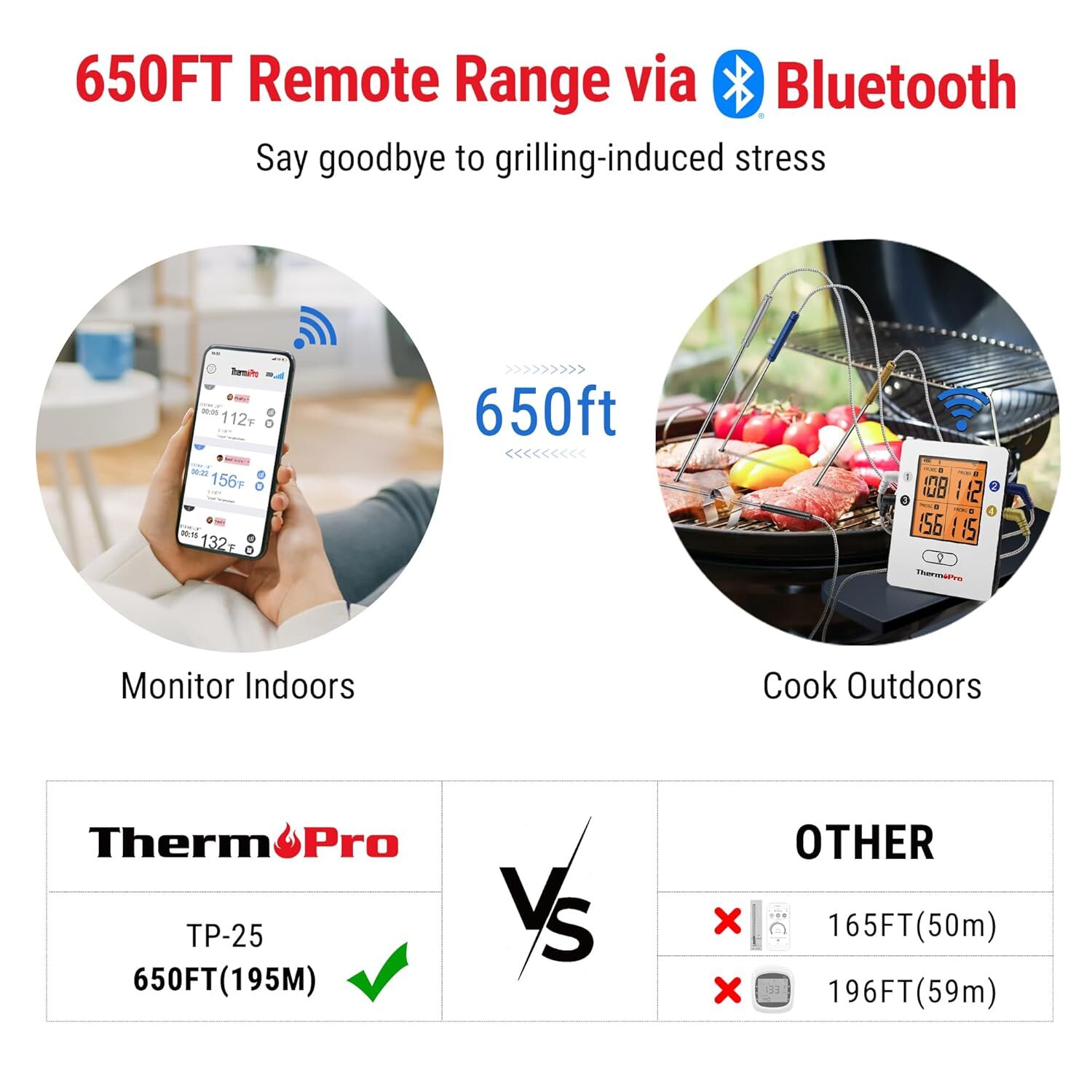 Wireless Meat Thermometer with 4 Probes, Bluetooth Meat Thermometer for Cooking