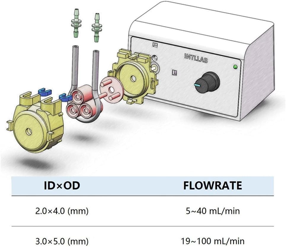 DIY Peristaltic Liquid Pump Dosing Pump for Aquarium Lab Analytical