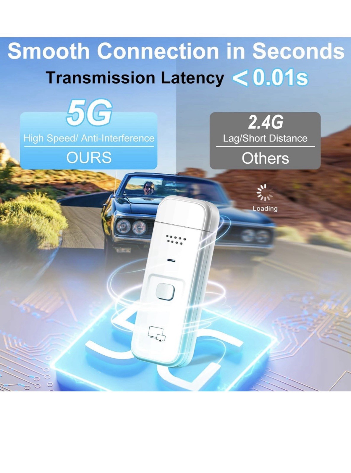 Wireless HDMI Transmitter and Receiver 2-in-1,