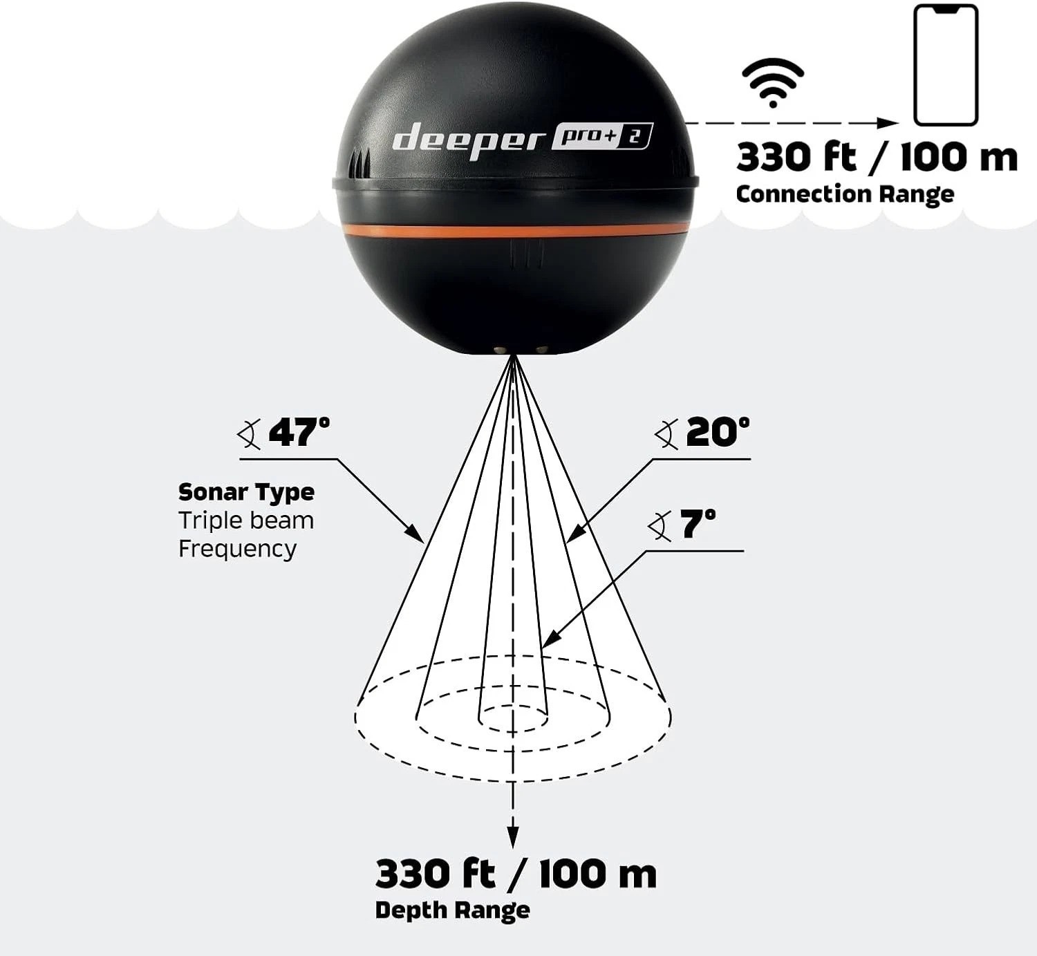 Wireless PRO+ 2 Sonar Depth Finder for Kayaks and Boats - Pinpoint Accuracy