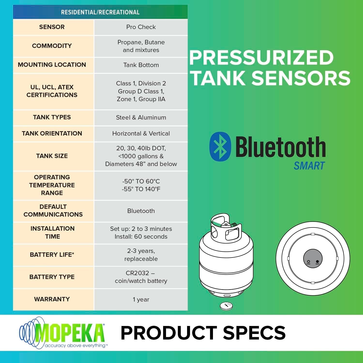 Pro Check Sensor - Wireless Propane Tank Magnetic Sensor Level Indicator