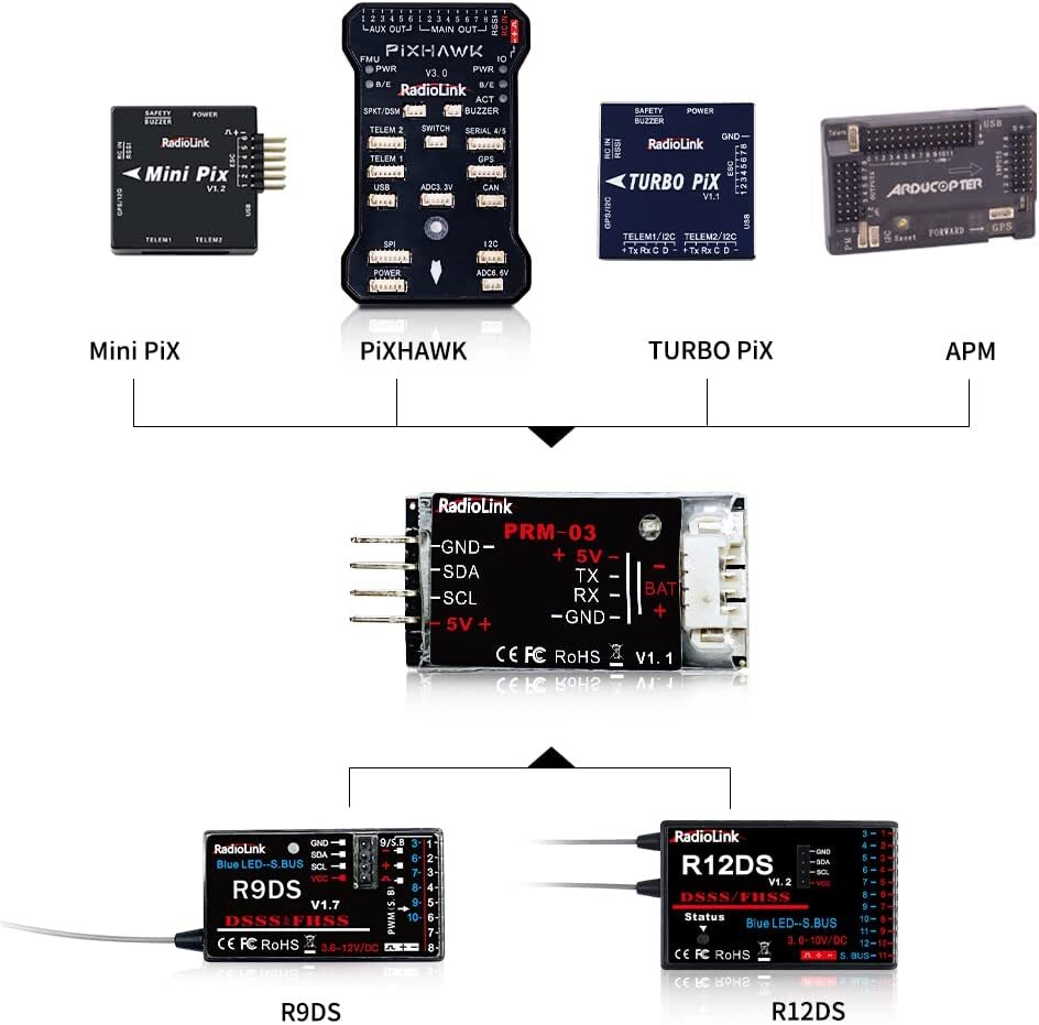 Radiolink PRM-03 Real-time OSD Information Telemetry Module
