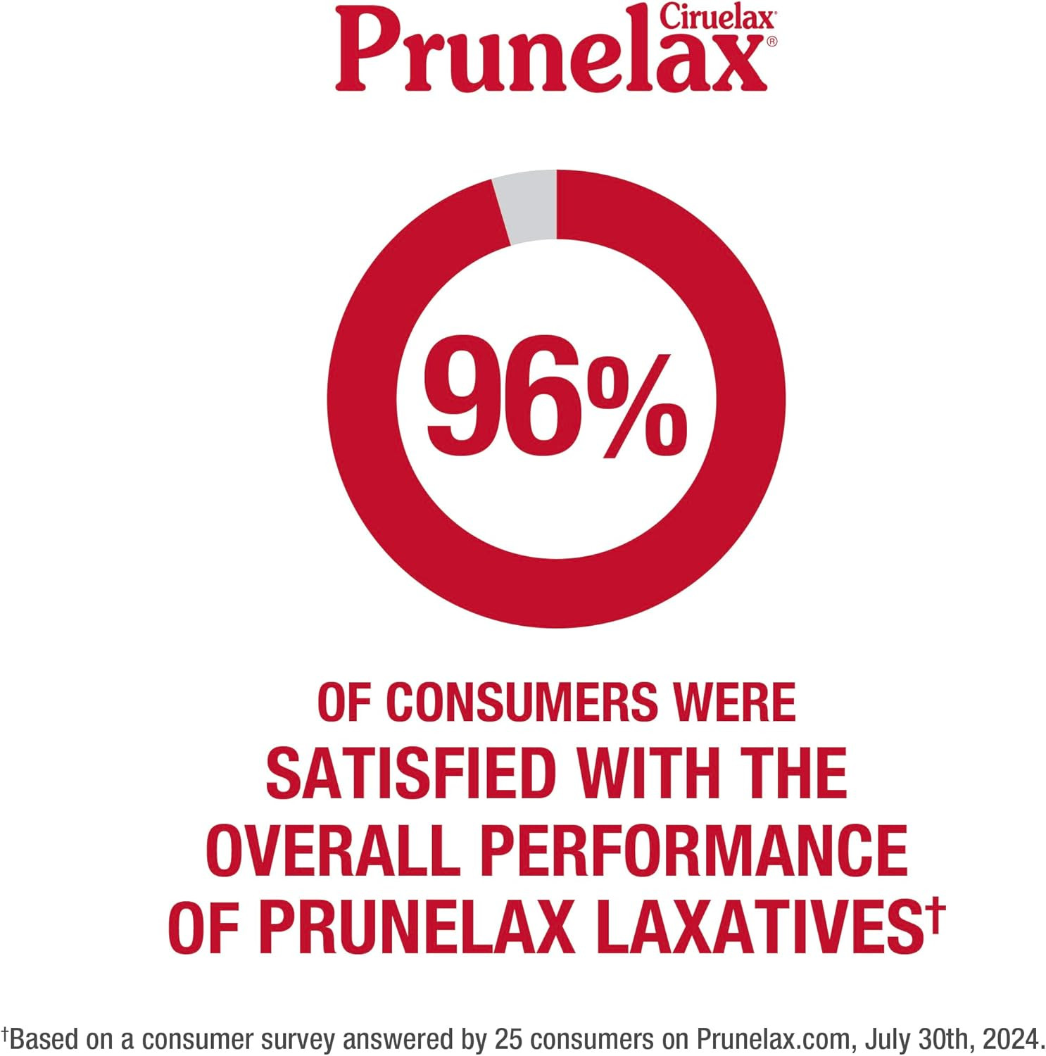 Ciruelax Regular Strength Laxative Tablets - Overnight Relief for Occasional Con