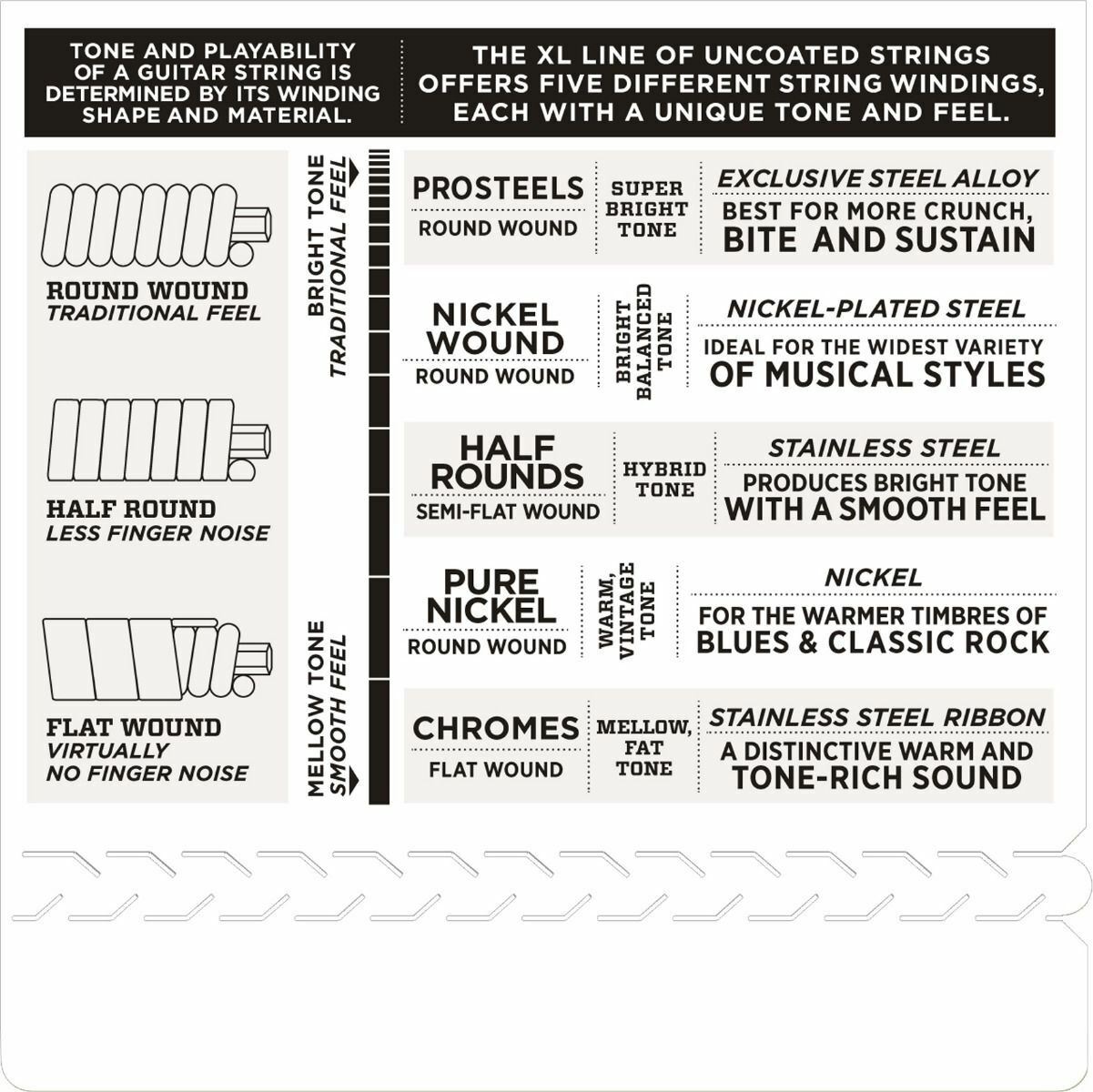 3 Sets D'Addario EXL110W Nickel Wound Regular Light Strings Wound Third 10-46