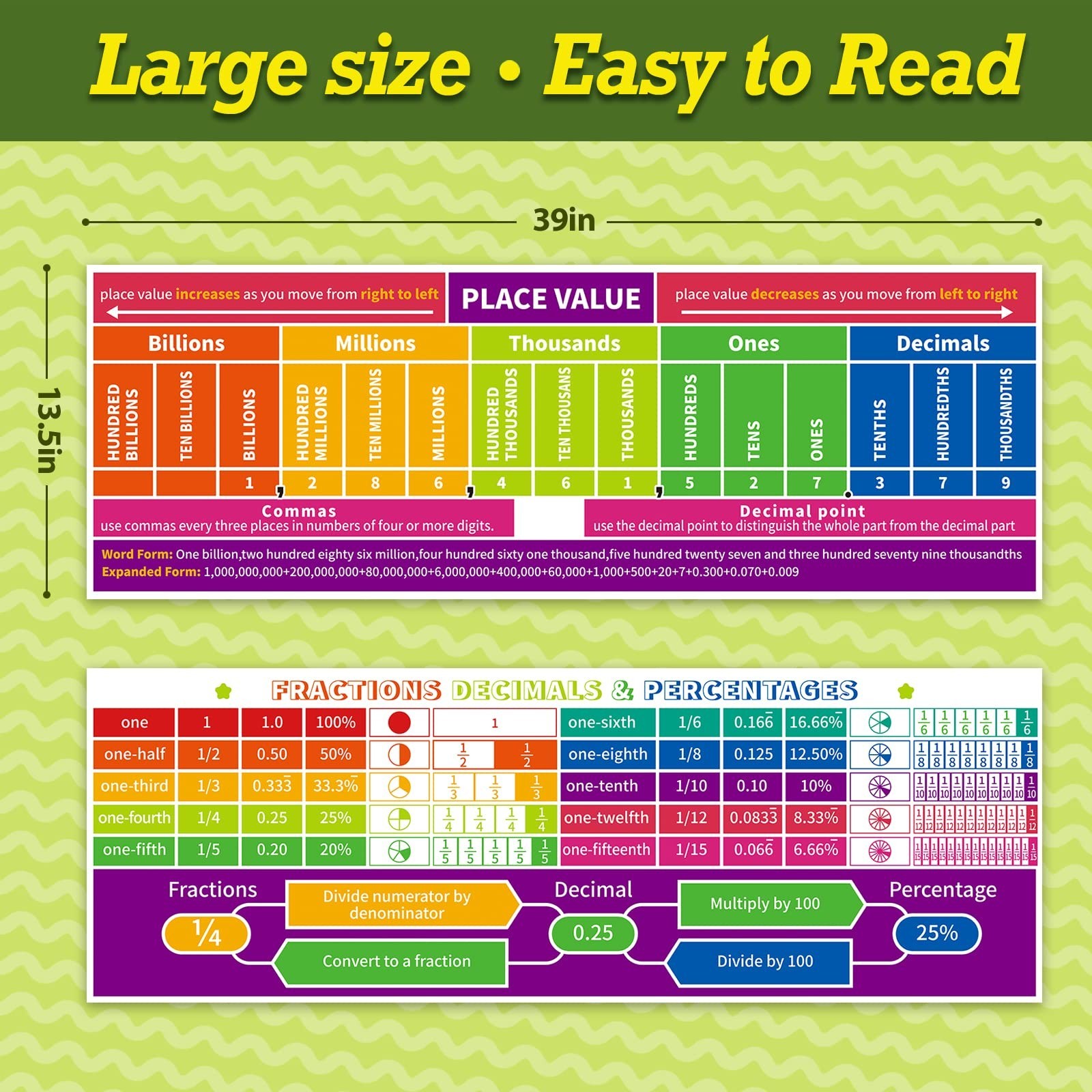 Shemira Educational Math Posters for Classroom Decoration, Place Values Fract...