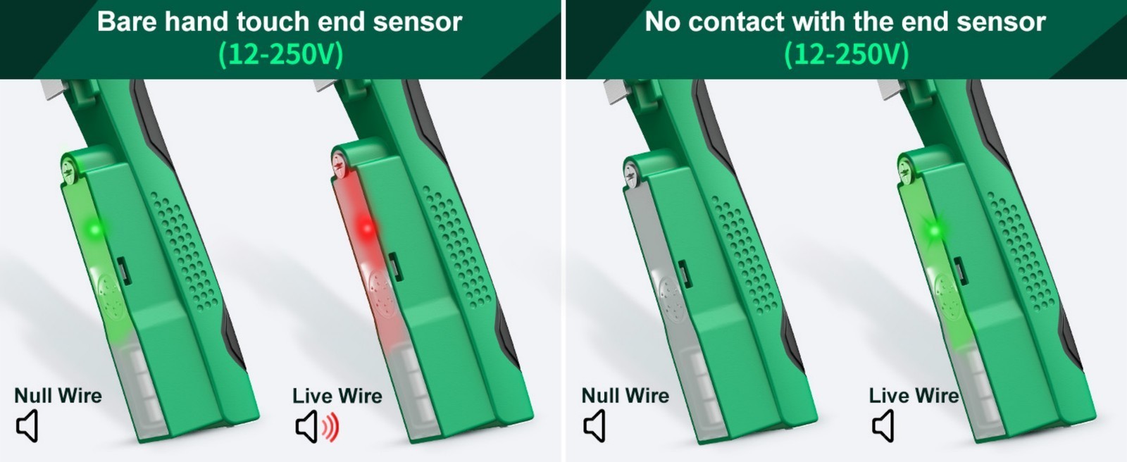 Durable Green Multifunctional Wire Stripper Twister & Voltage Tester