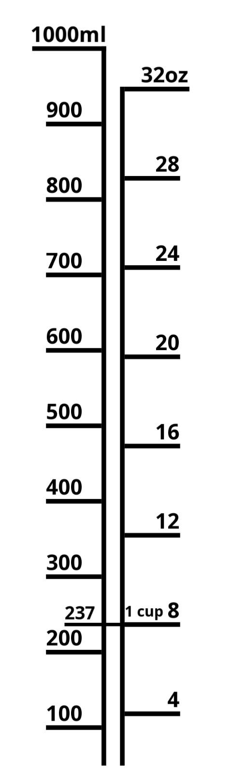 Nalgene 32oz Measurements Vinyl Sticker Re-label