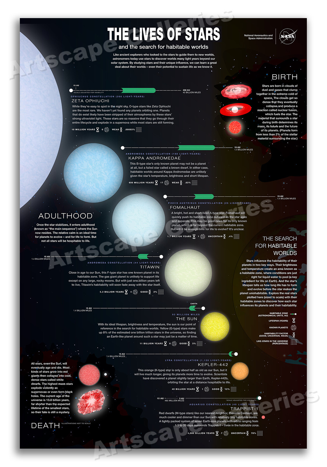 The Lives of Stars - NASA Astronomy Educational Poster - 16x24