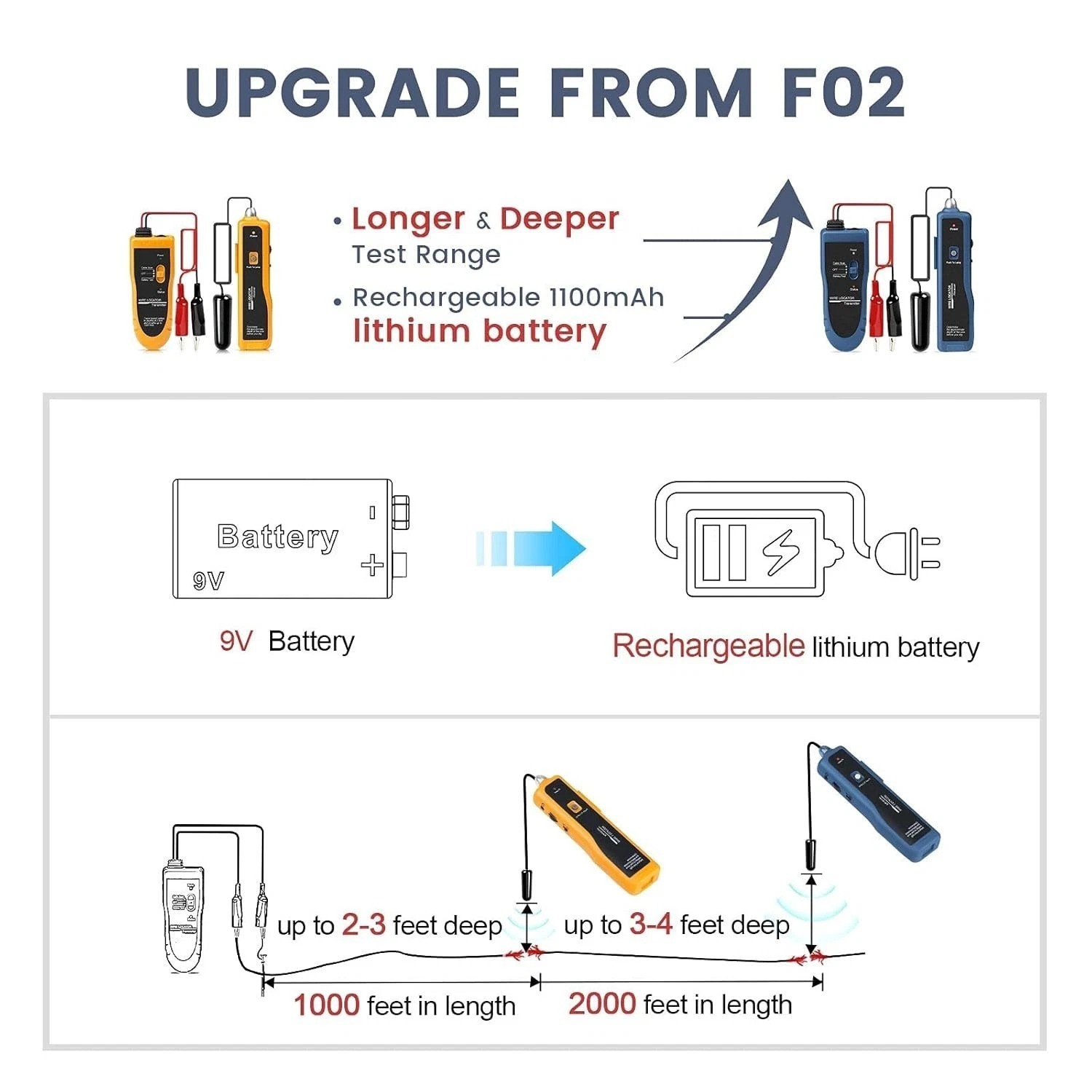 Advanced Underground Wire Locator - 1100mAh Rechargeable for Accurate Tracking