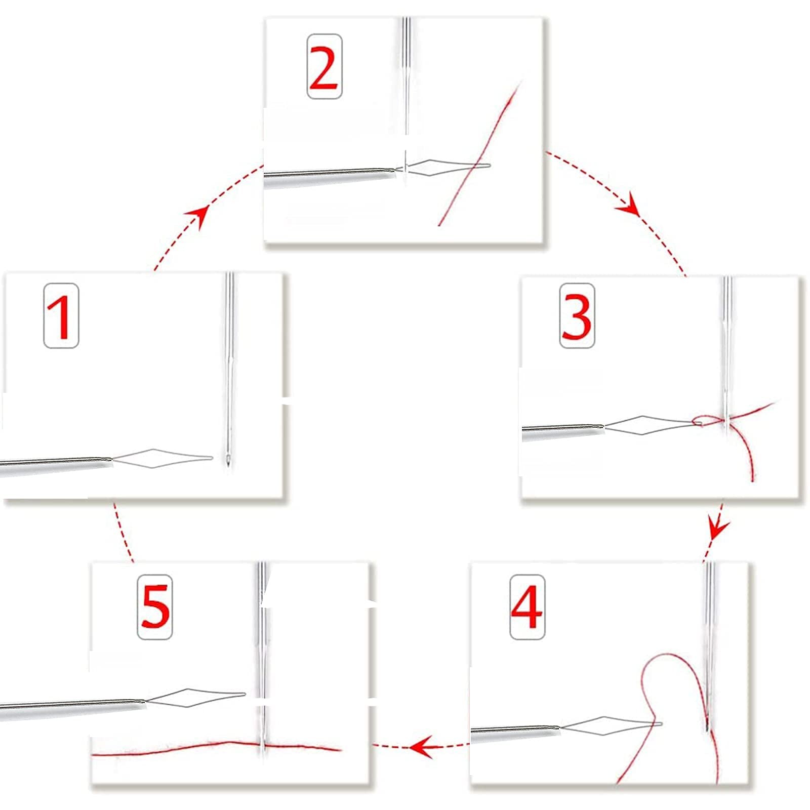 Serger Needle Threader，overlocker Threader Set，for Looper and Needle by Hemline