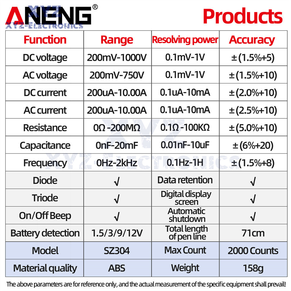 ANENG SZ304 SZ305 Backlight Digital Multimeter NCV AC/DC Votage Current Ohm Test
