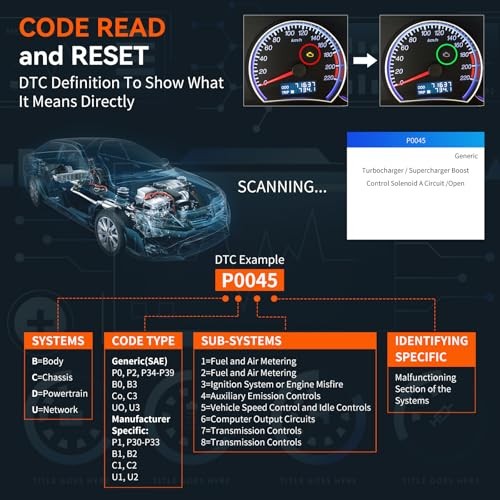 OBD2 Scanner, SC103 Car Code Reader, Diagnose Engine Light Smog Check