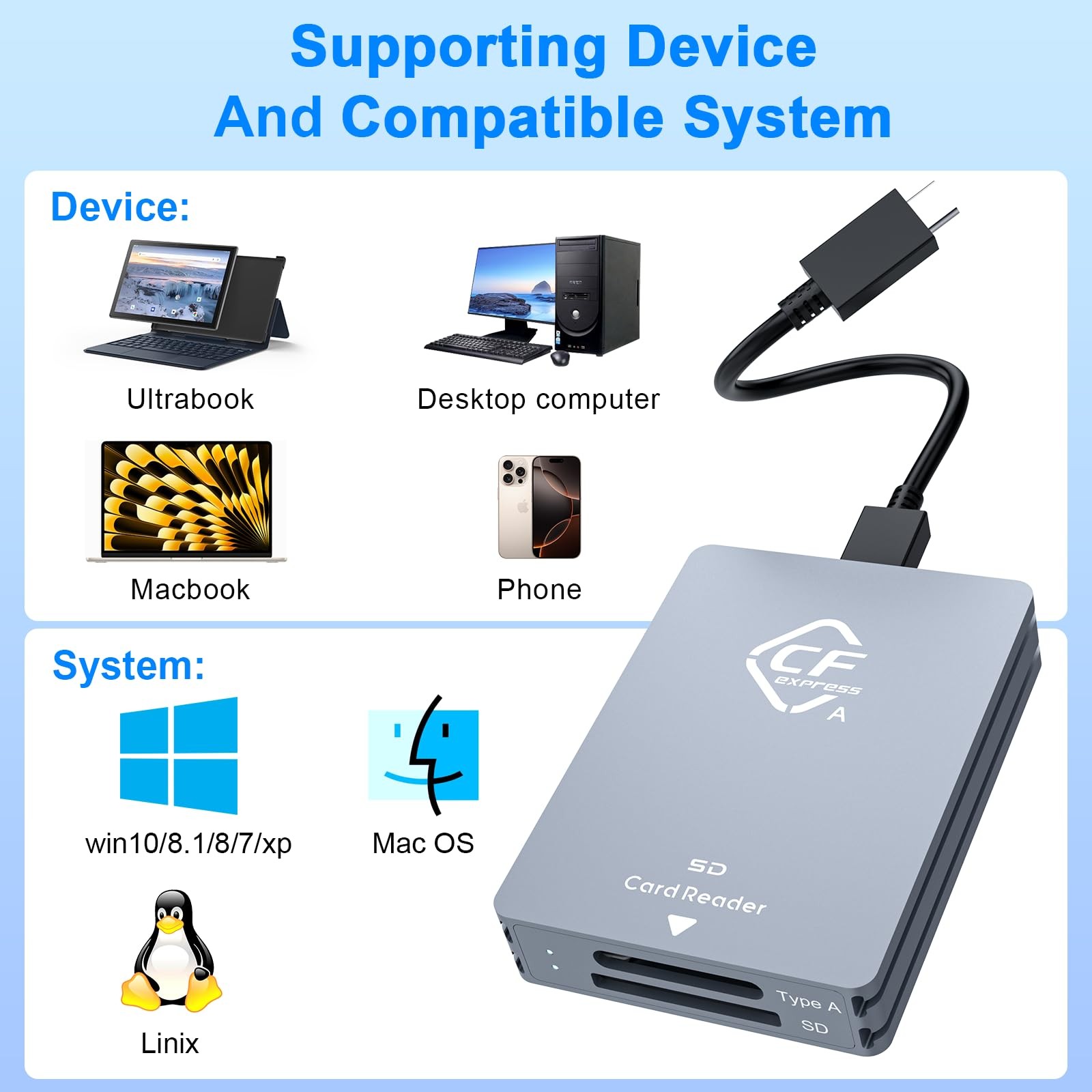 CFexpress Type A SD DualSlot Card Reader Adapter USB 3.1 Gen 2 10Gbps