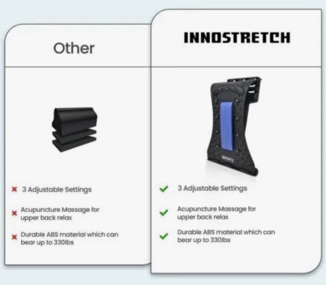 INNOSTRETCH Neck Stretcher Orthopedic Adjustable Acupoint Massage Device