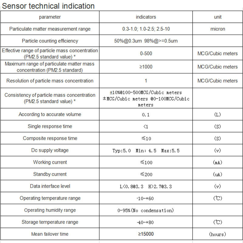 US PMS9103M PM2.5 Laser Dust Particle Sensor Module PM2S-3 Air Quality Detection