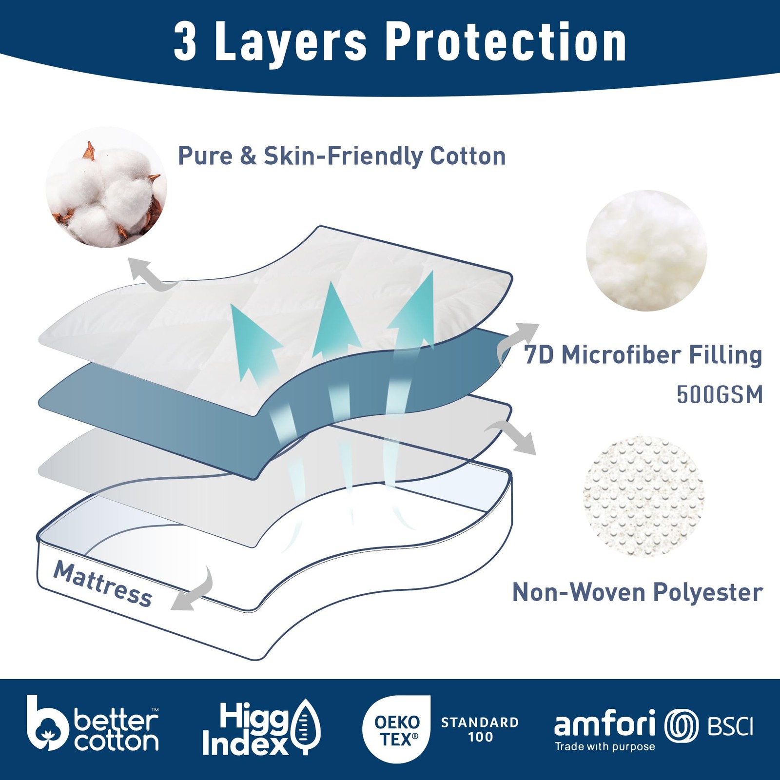 HOMTEC Queen Mattress Pad Extra Thick Cotton Topper Queen, White