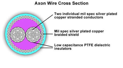 Nerve Audio AXON 12 Jumpers