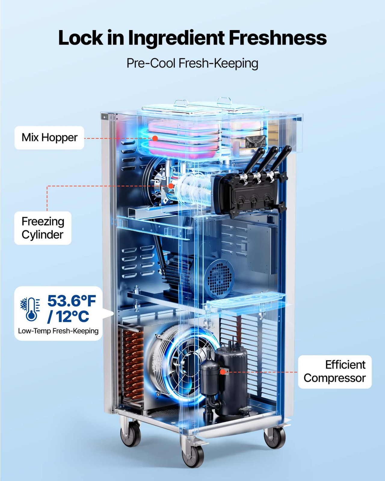 2200W Soft Serve Ice Cream Machine 3 Flavor 20-28L/H Freestanding