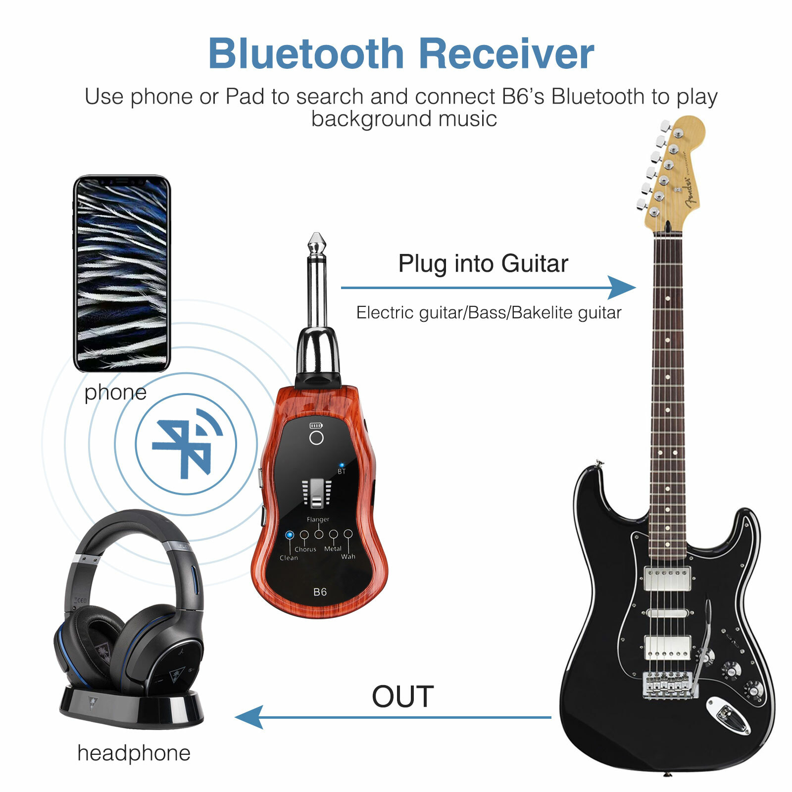 5 in 1 Portable Guitar Effect Pedal Training Synthesizer with 5 Effect Bluetooth