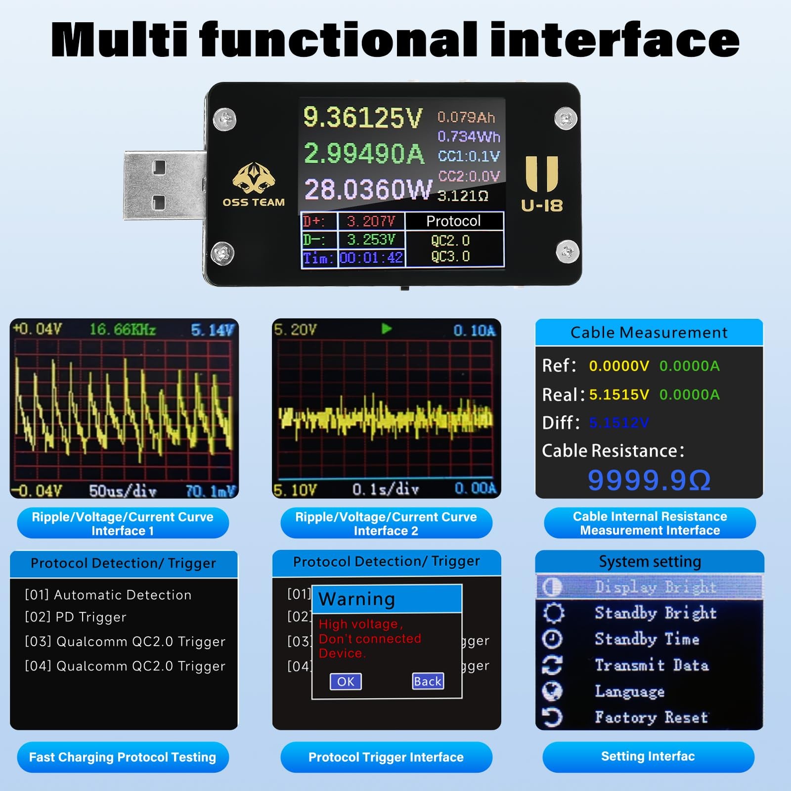 FORIOT USB C Power Meter Tester, PD Trigger & QC 3.0 Fast Charge Detector, 4-...