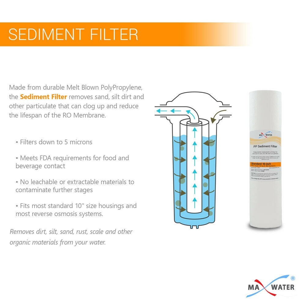 Max Water Reverse Osmosis Remineralization Mineral RO PH Filter Replacement Pack