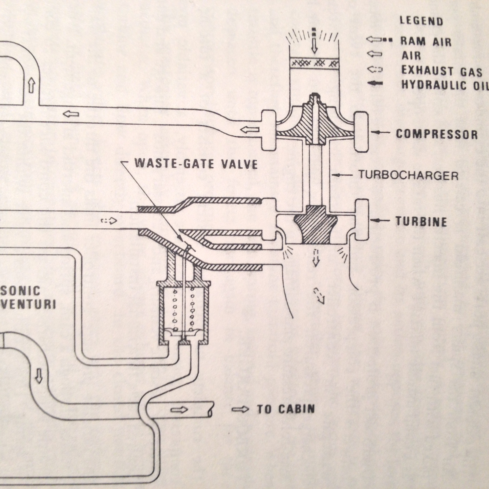 Continental GTSIO-520-H Engine Operator's Manual